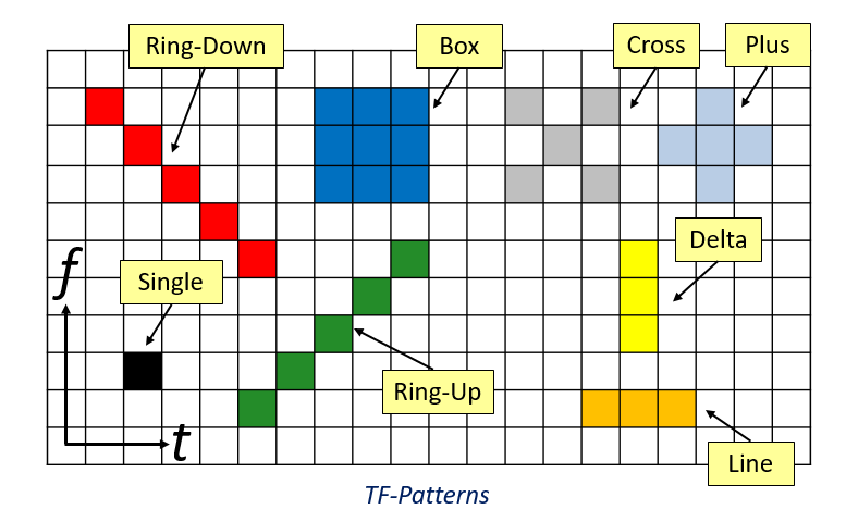wave packet patterns